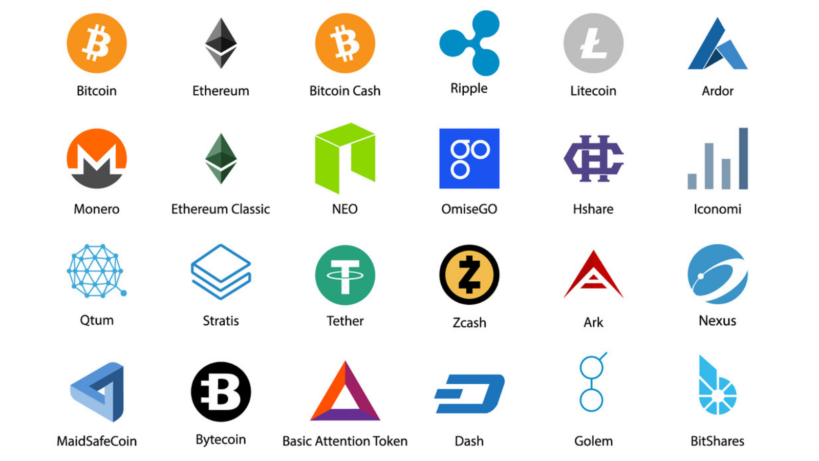 coinbase currencies list