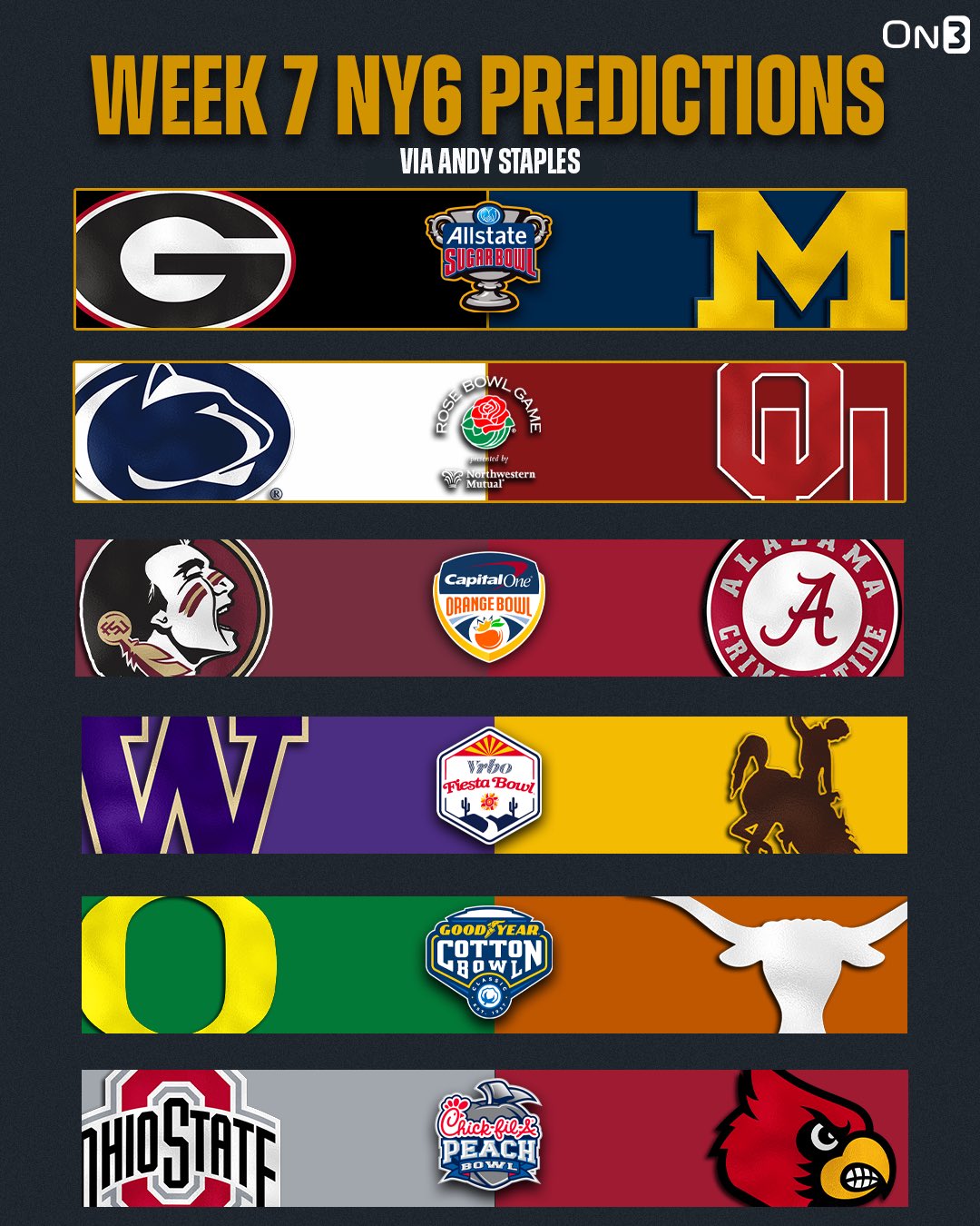 college football predictions