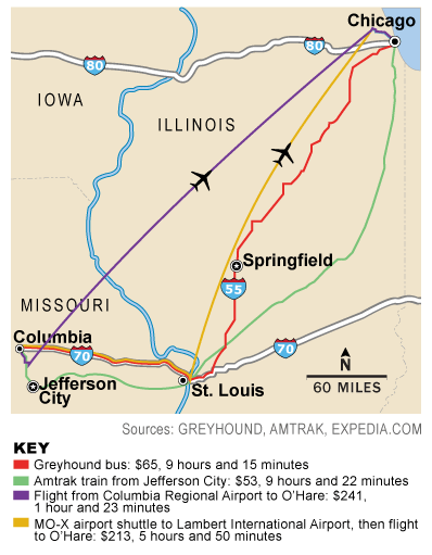 columbia to chicago flight