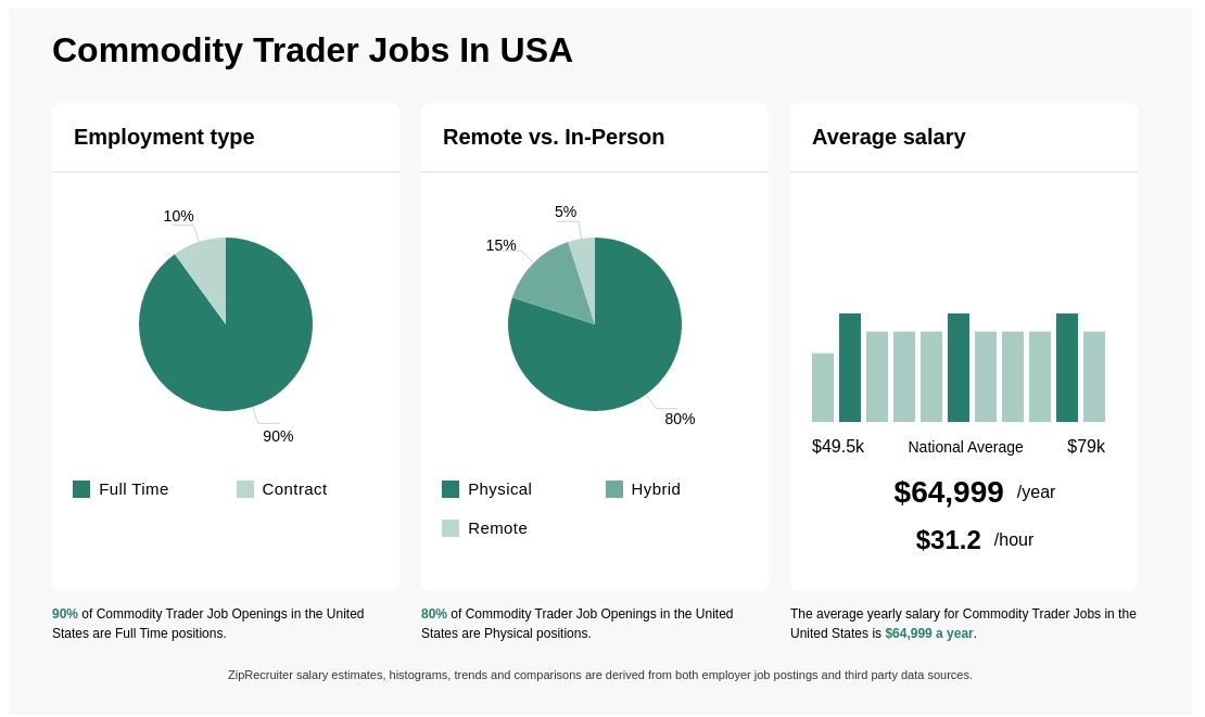 commodity trader salary