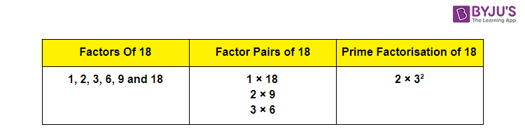 common factors of 18