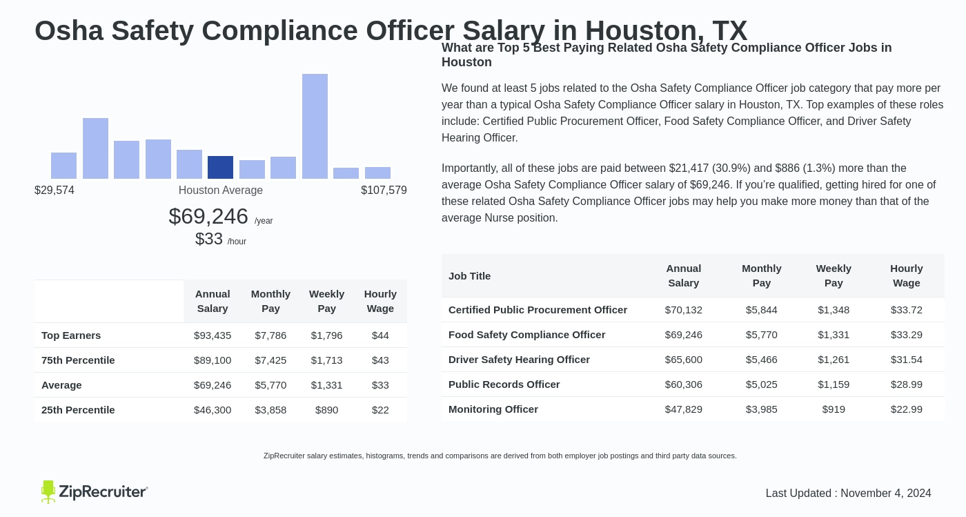 compliance officer jobs