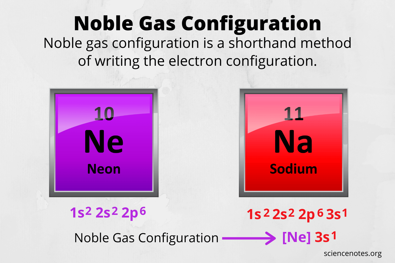 condensed electron configuration