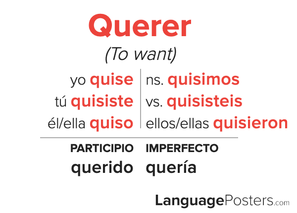 conjugation of querer