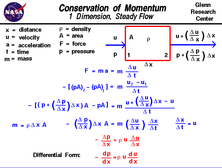 conservation of momentum calculator