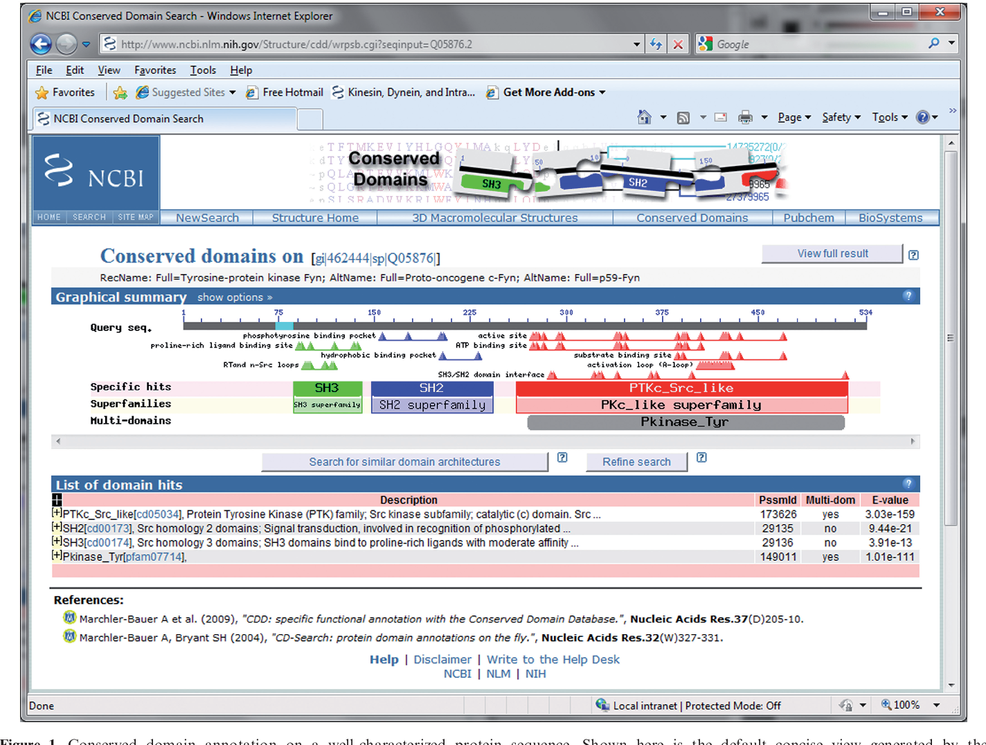 conserved domain database