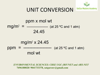 conversion ppm mg/m3