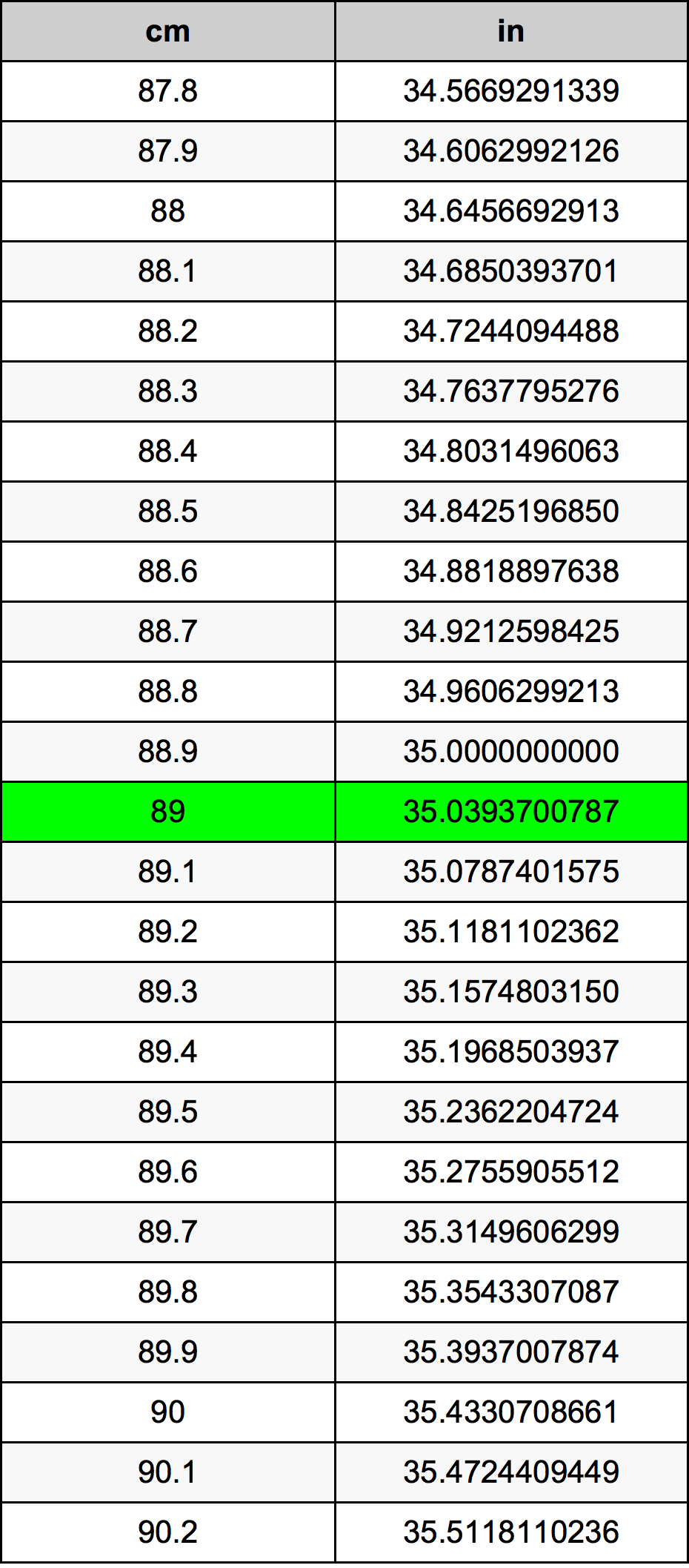 convert 89cm to inches