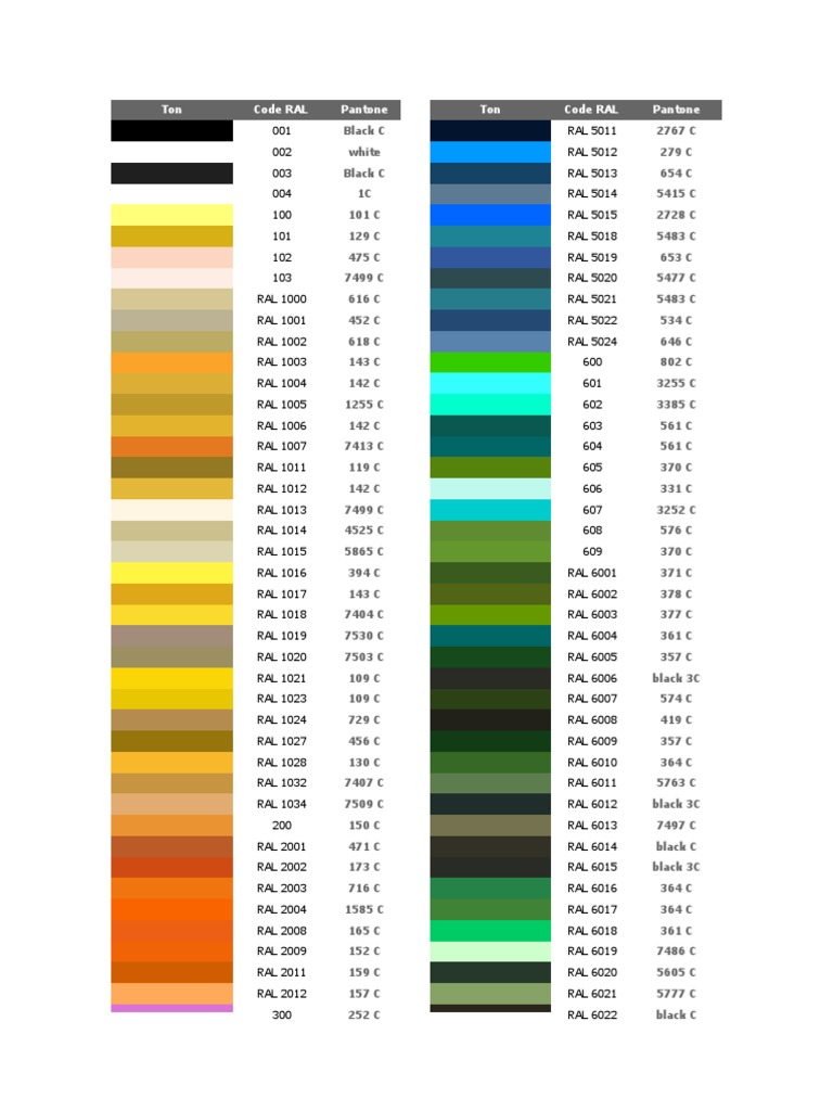 convert pantone to ral