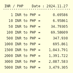 convert peso to inr