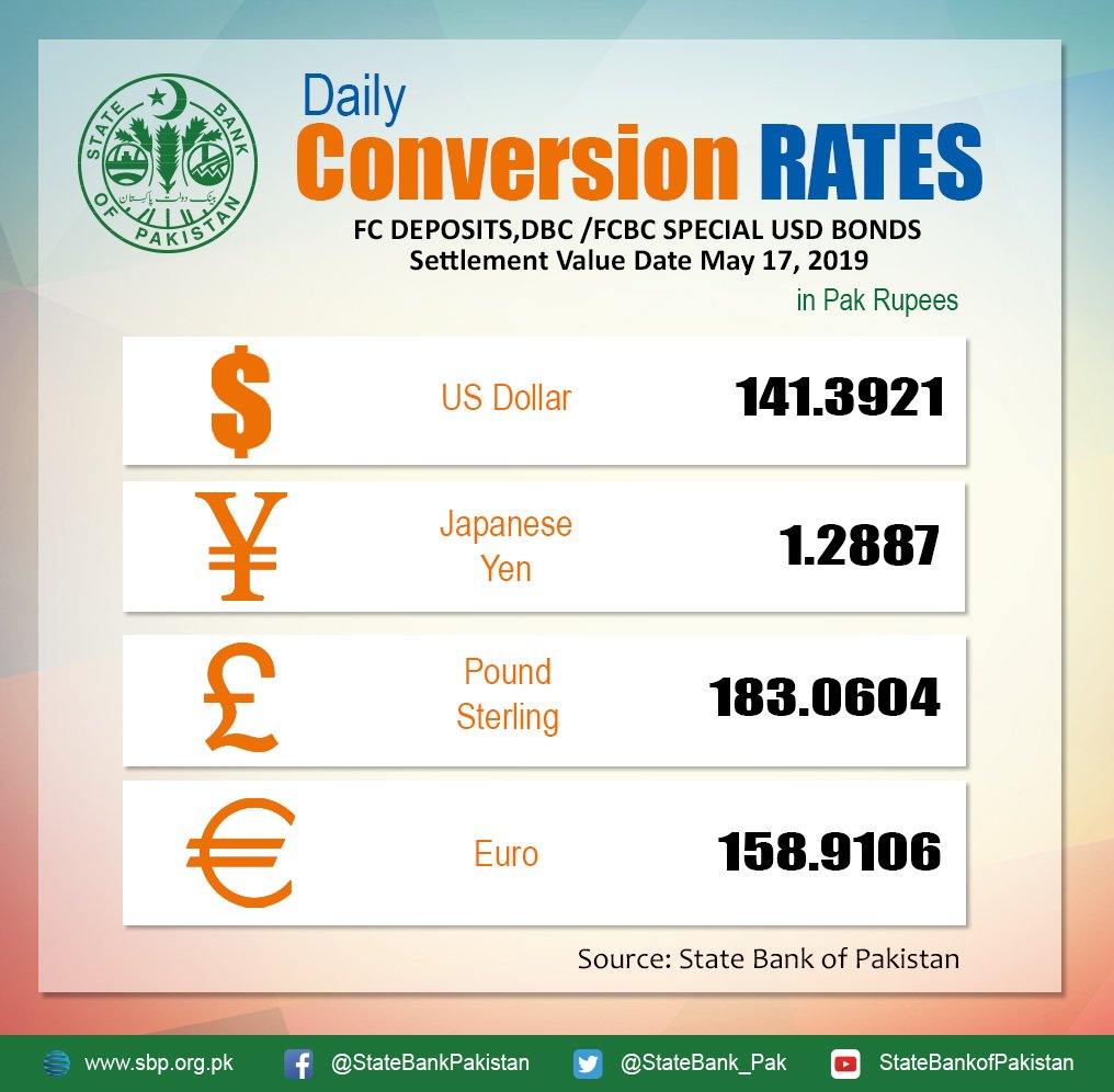 convert quid to dollars