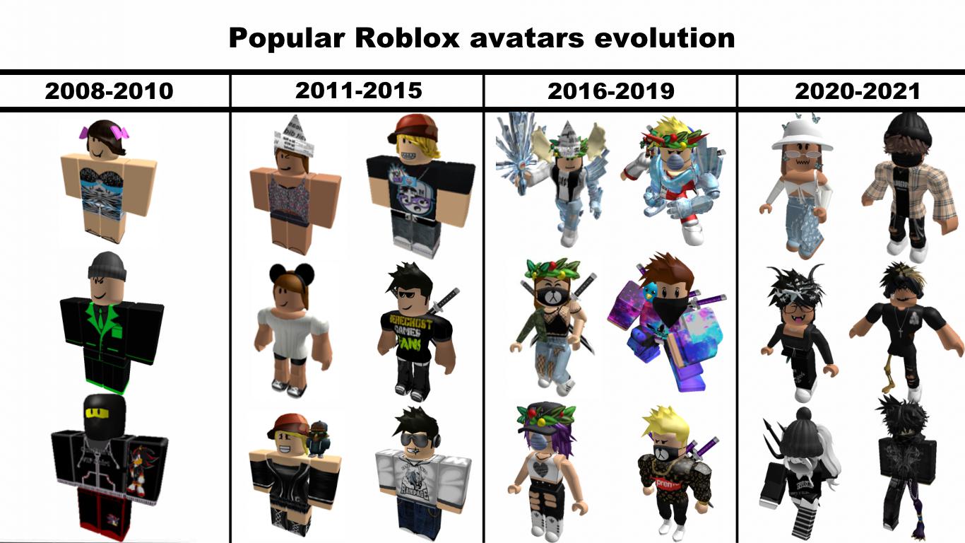 cool avatars roblox