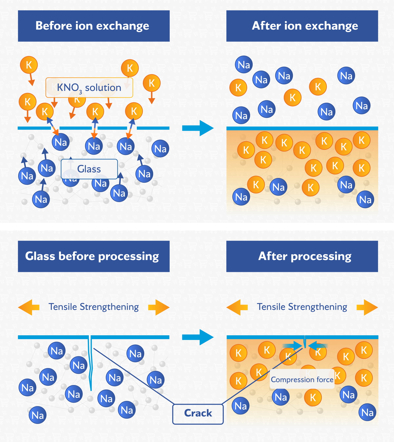 corning gorilla glass types