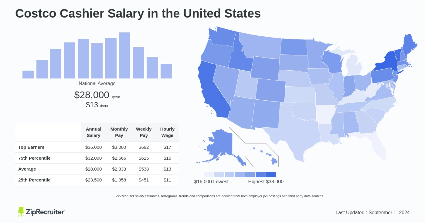 costco starting salary