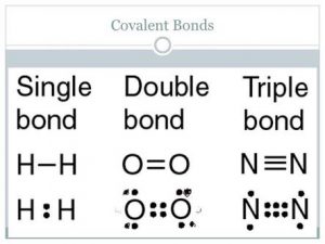 covalent meaning in hindi