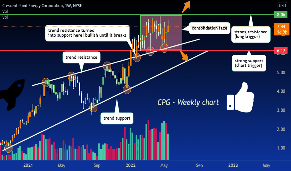 cpg stock tsx