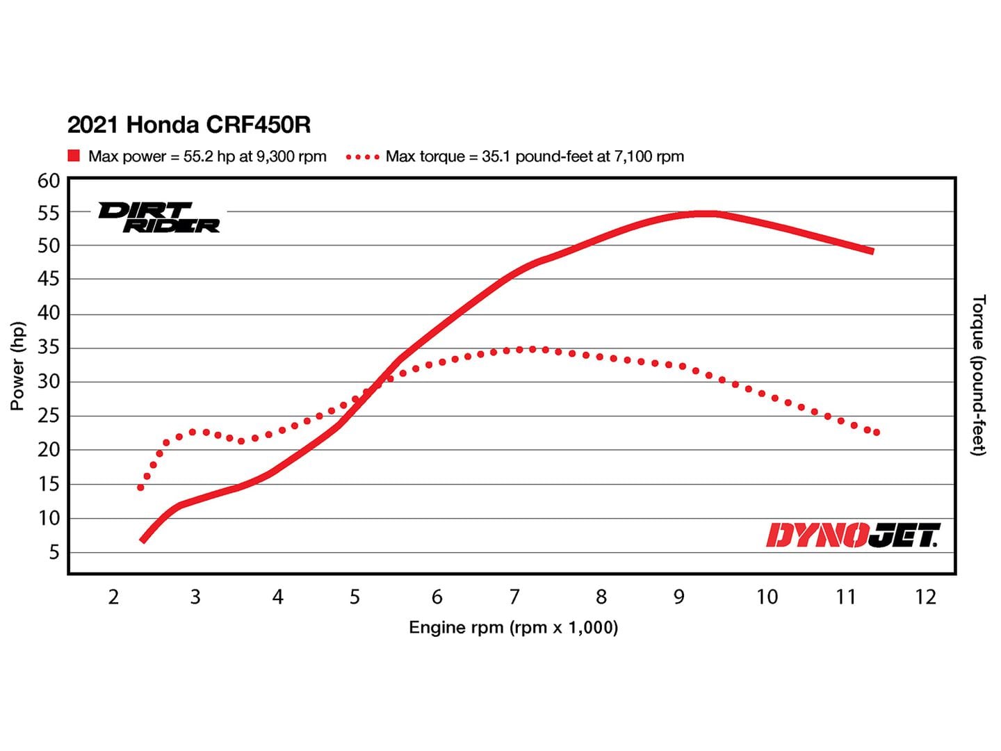 crf450r power