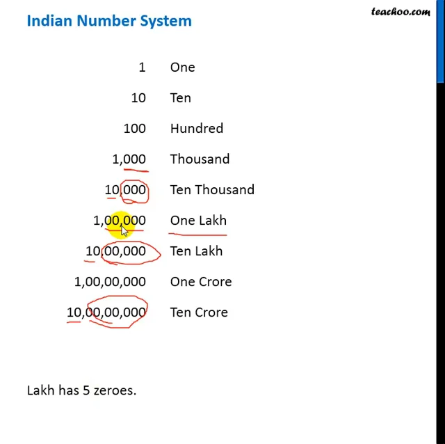 crore has how many zeros