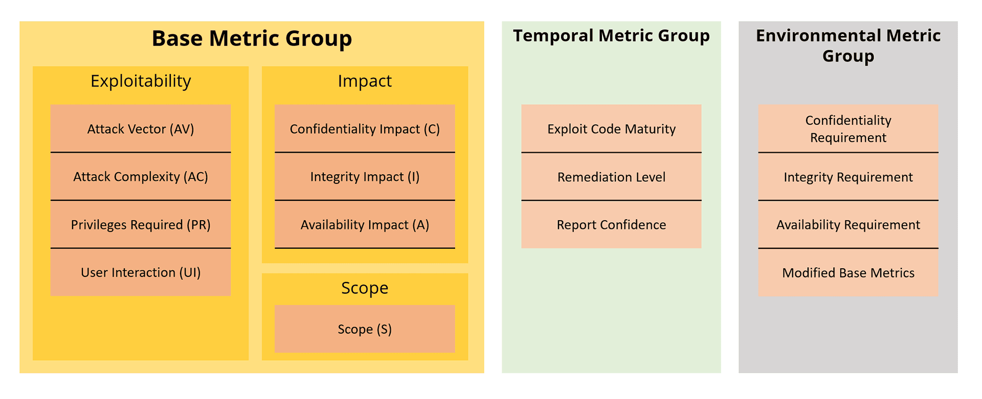 cve score