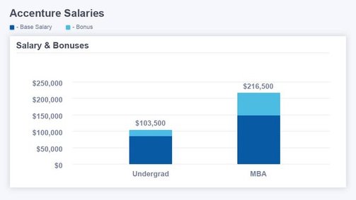 deloitte starting salary consulting