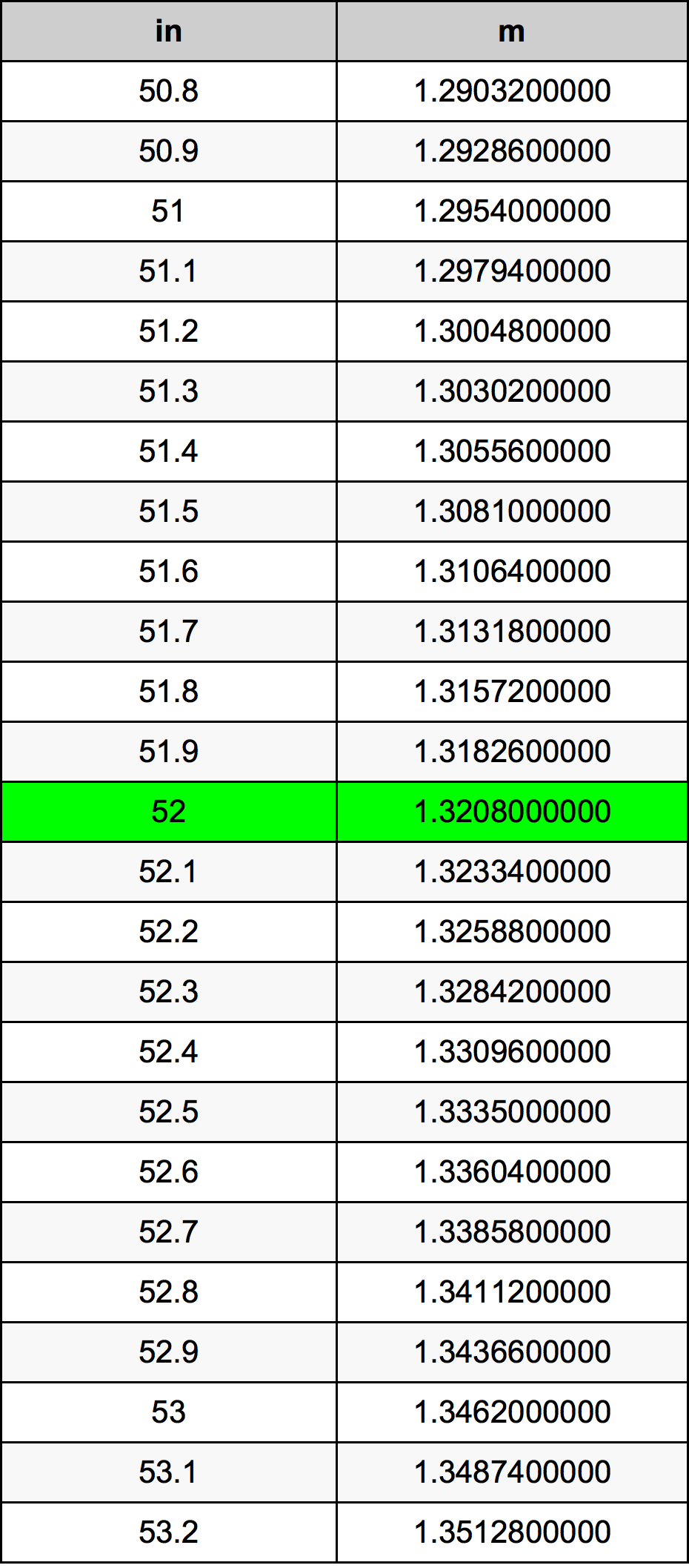 52inc to cm