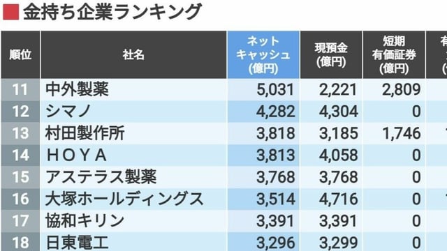 nintendo company net worth