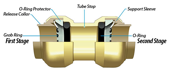 sharkbite fittings