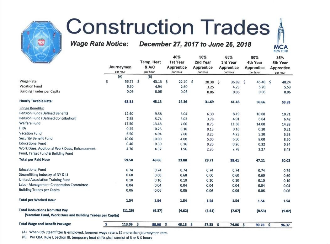 hvac tech salary