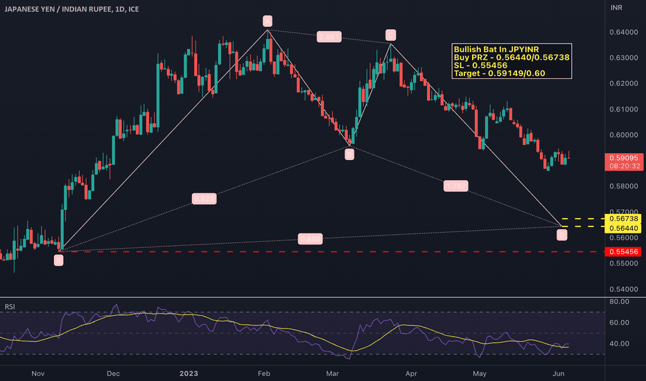 jpyinr news