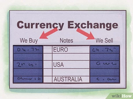 euro to us dollar conversion