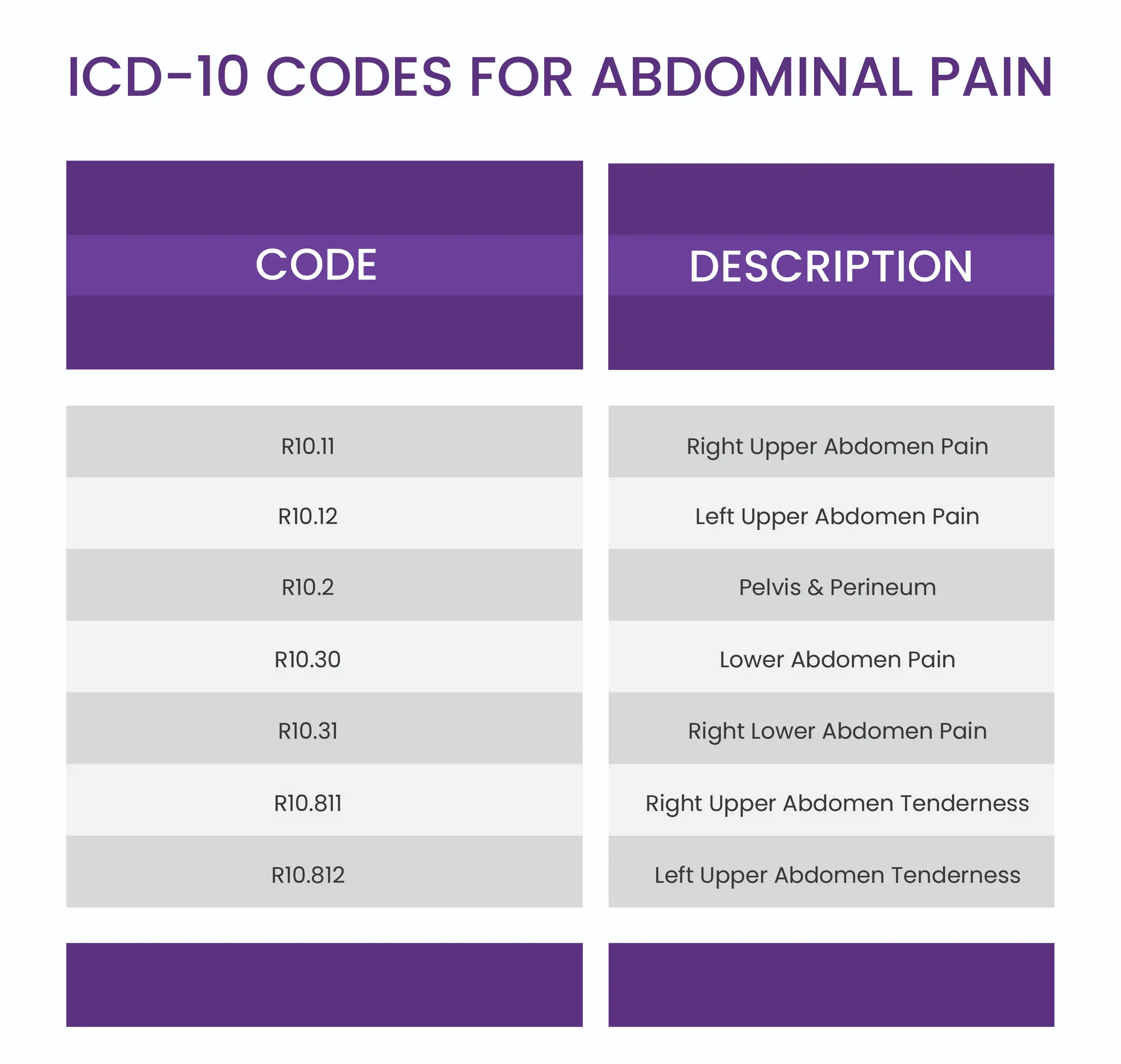 hypogastric pain icd 10