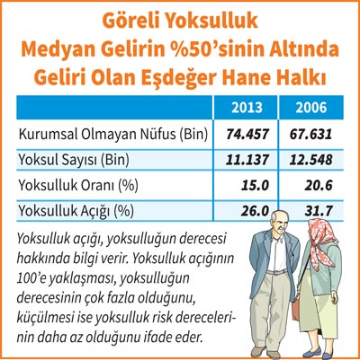 hane halkı geliri hesaplama