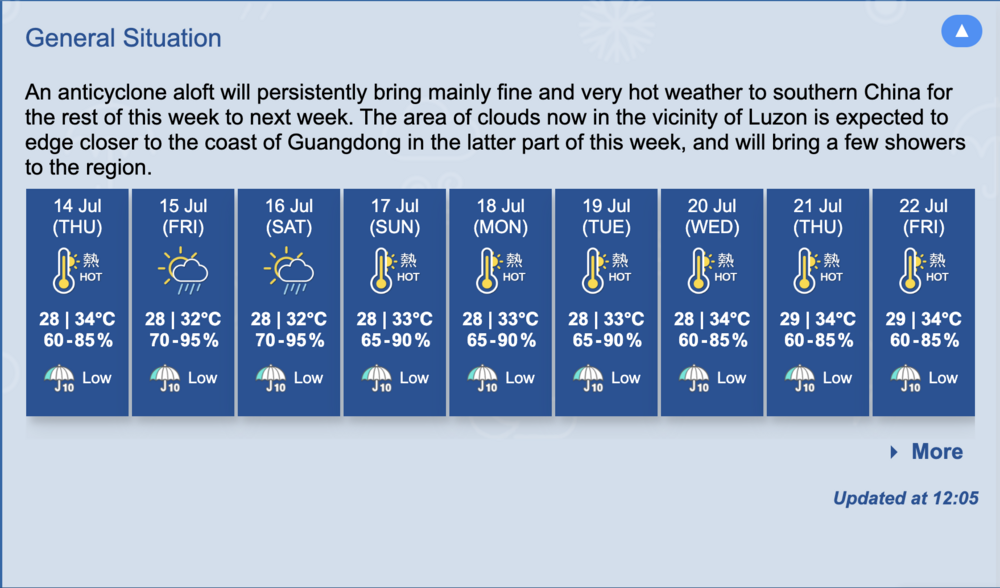 hong kong weather forecast 14 days