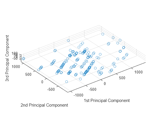 matlab pca