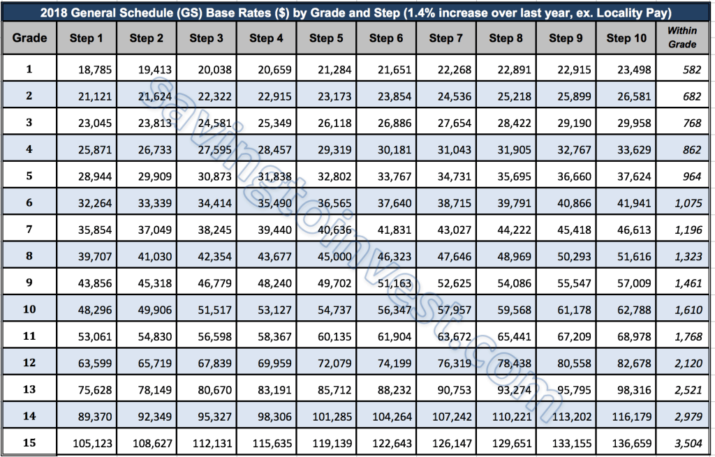 gs 13 pay scale 2023