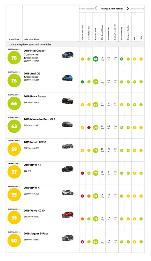 mini countryman competitors