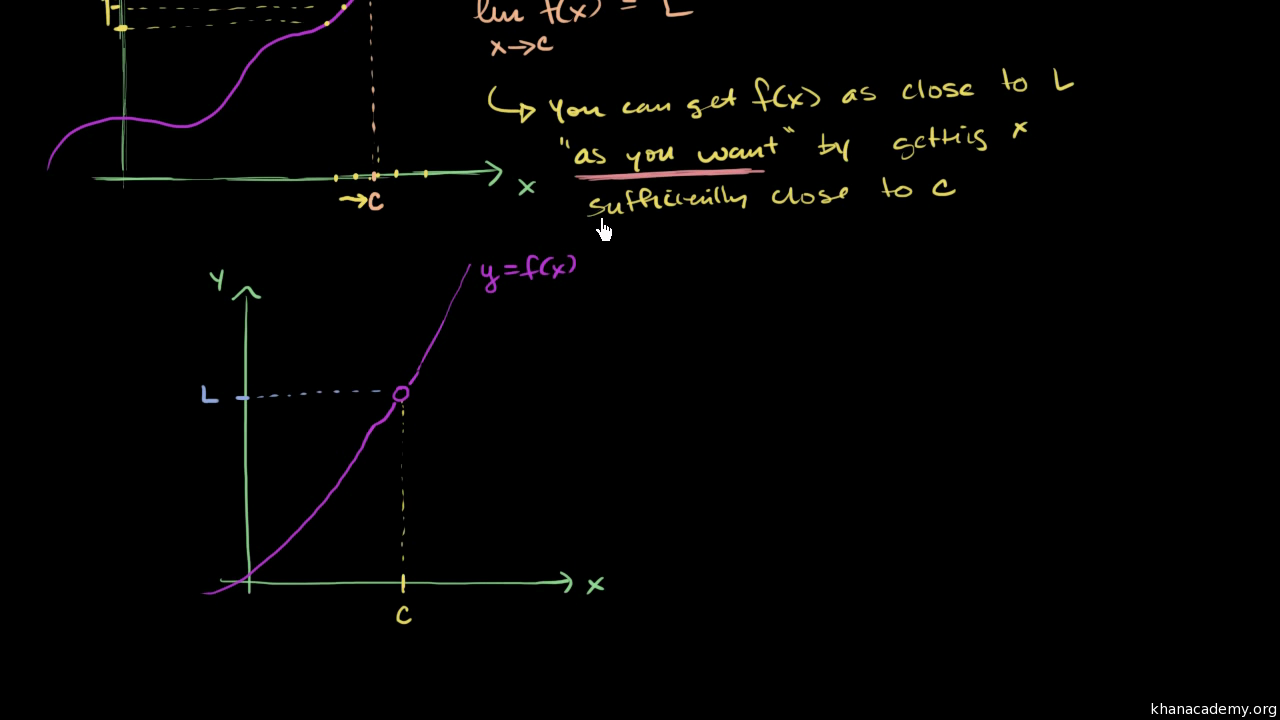 khan academy calculus limits