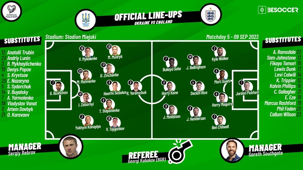 england national football team vs ukraine national football team lineups