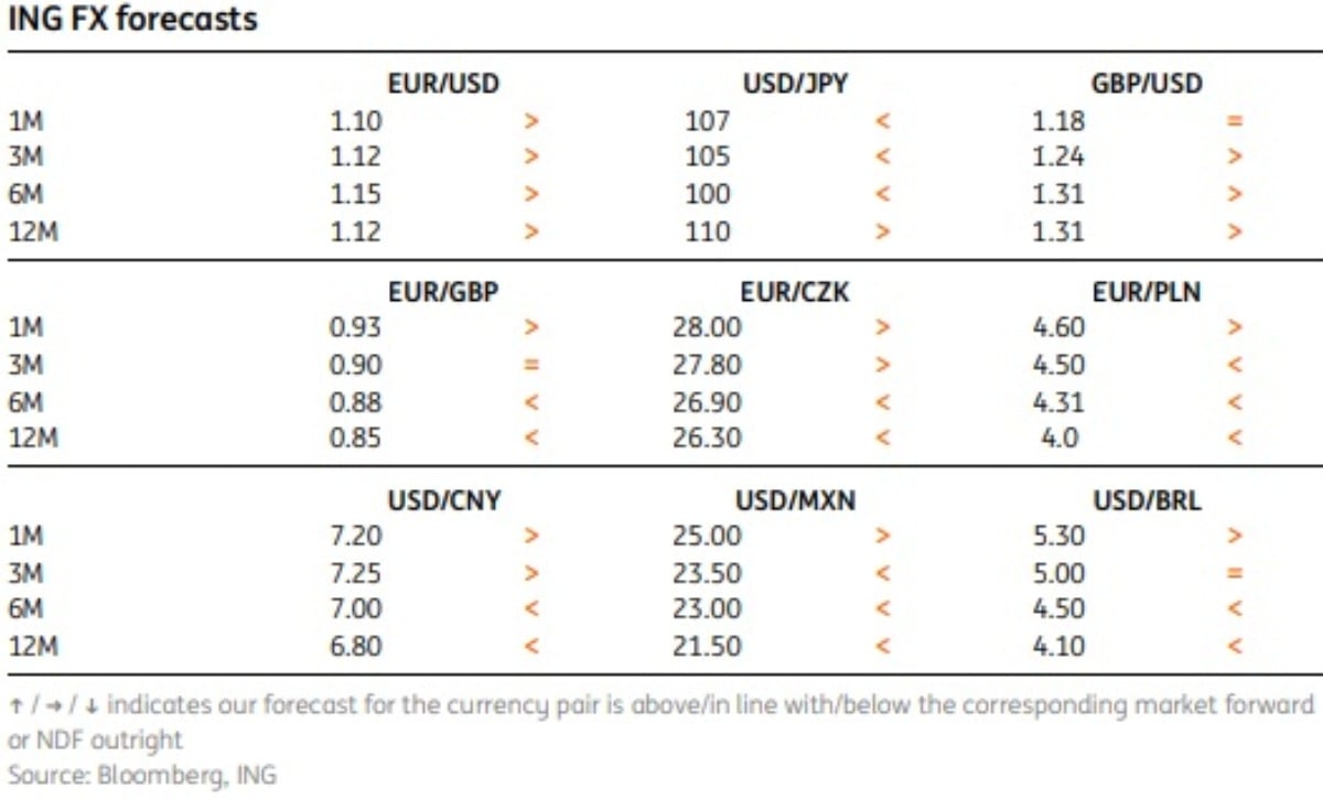 ing currency conversion