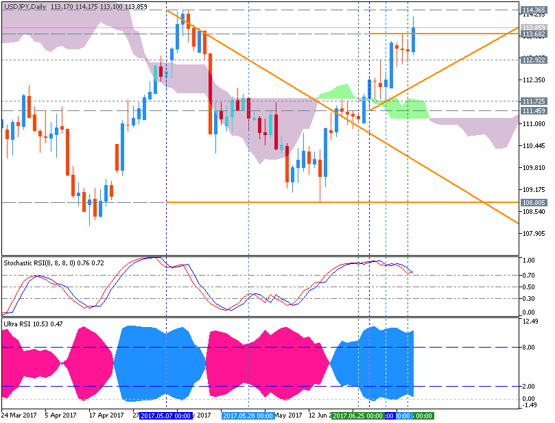 533 usd to cad