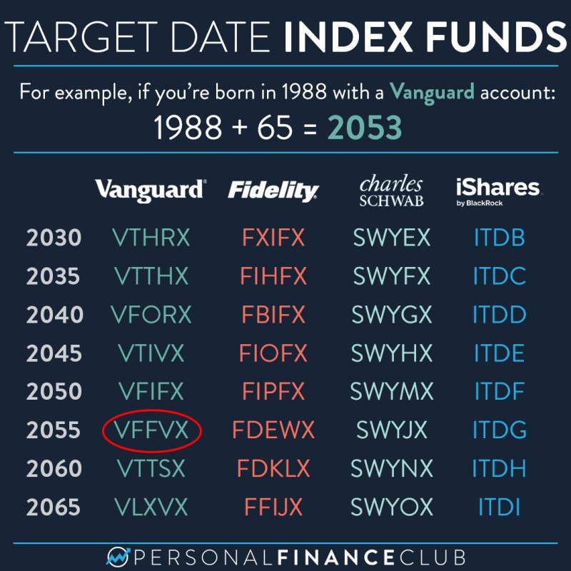 vffvx expense ratio