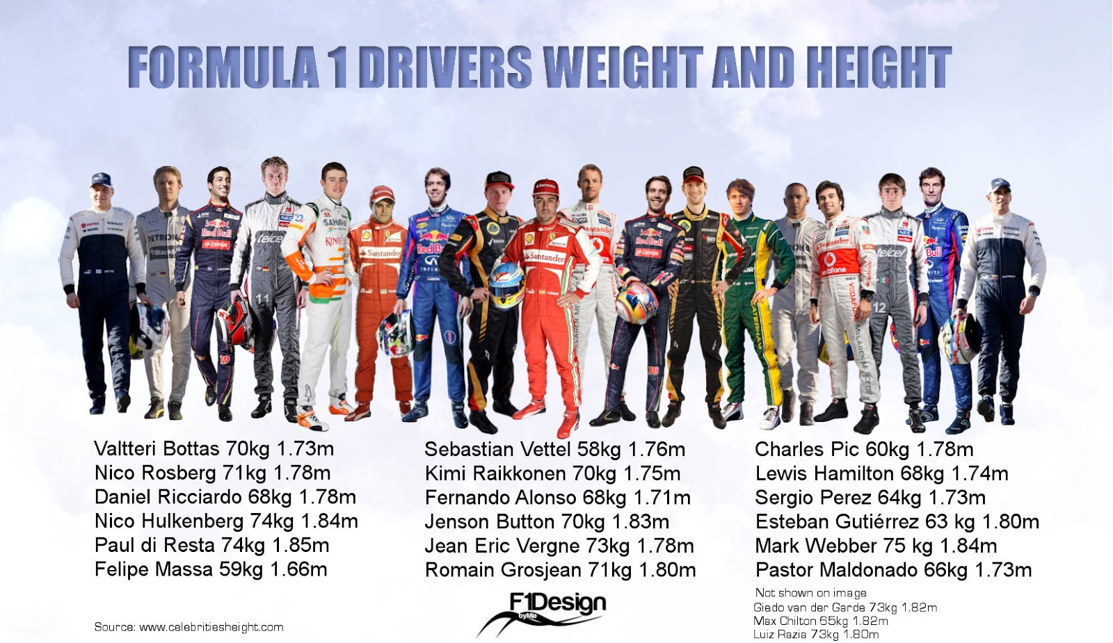 f1 drivers weight