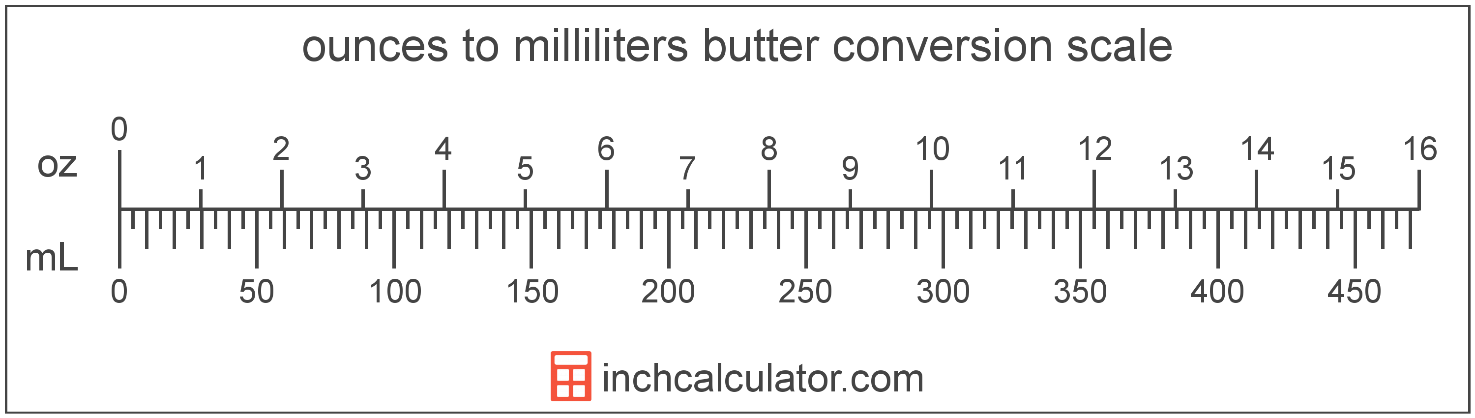 convert 10 ounces to ml