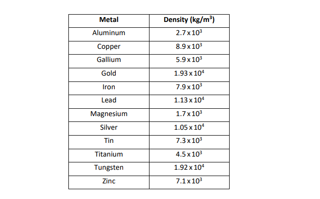 density of copper kg m3