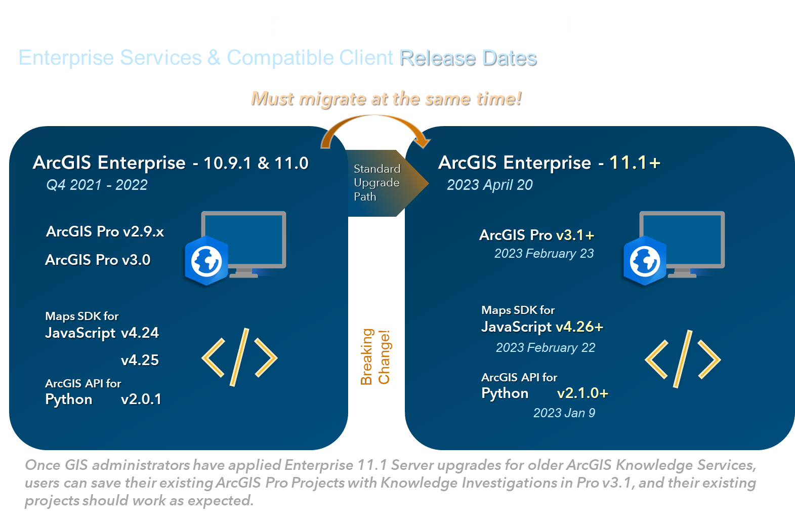 arcgis enterprise 11.1 release date