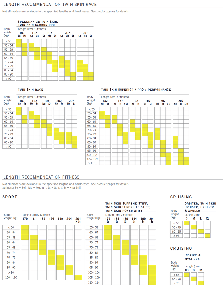 fischer ski length calculator