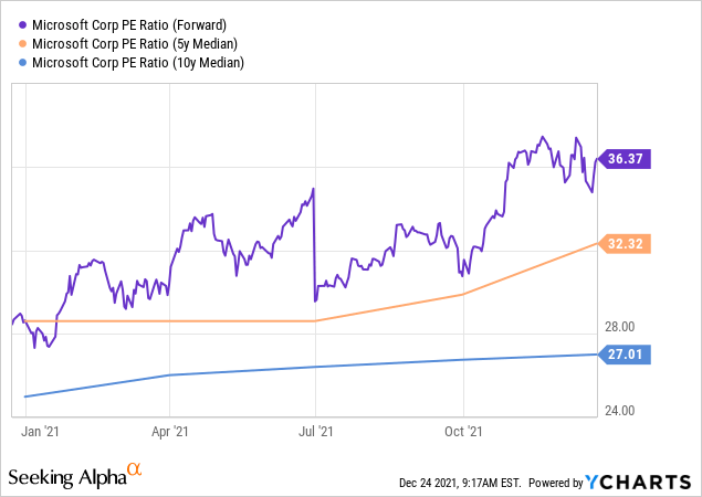 microsoft stock prediction