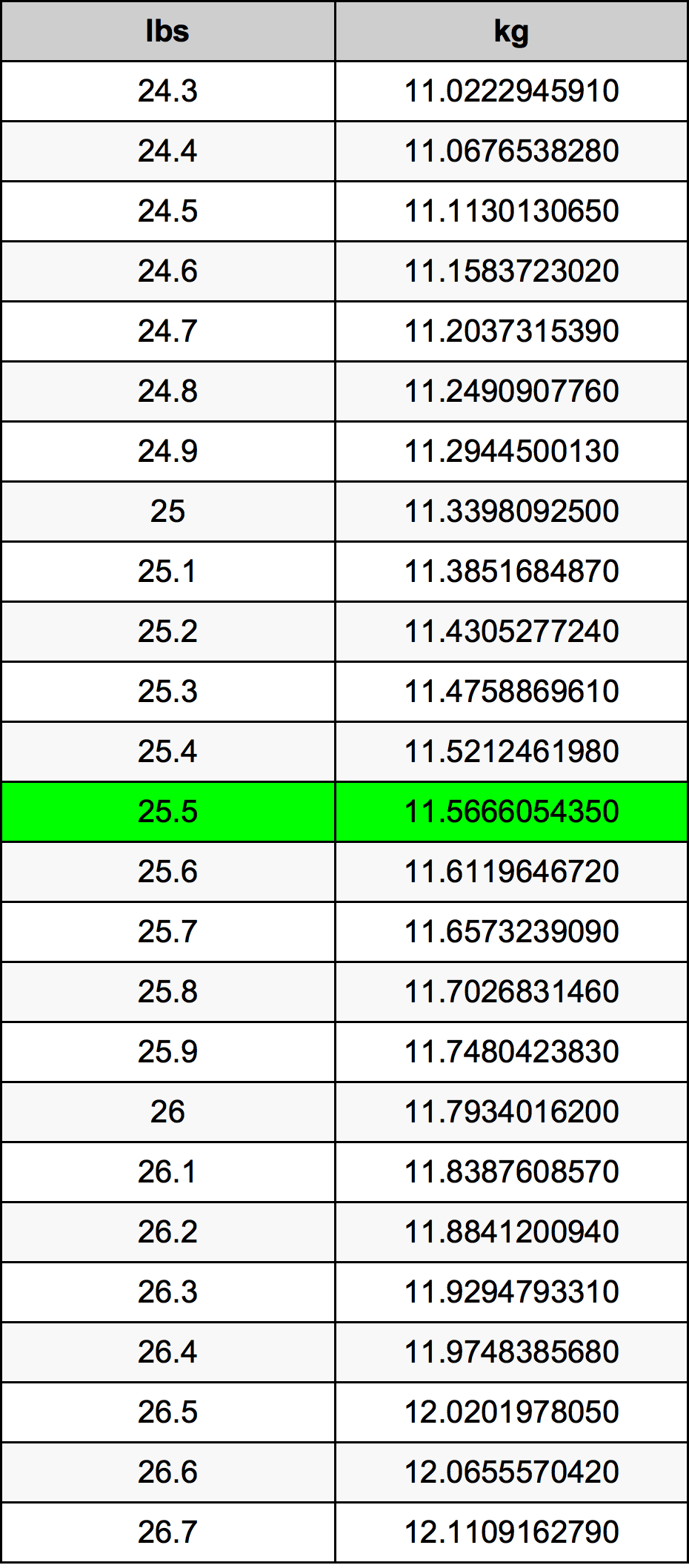 25lbs a kg