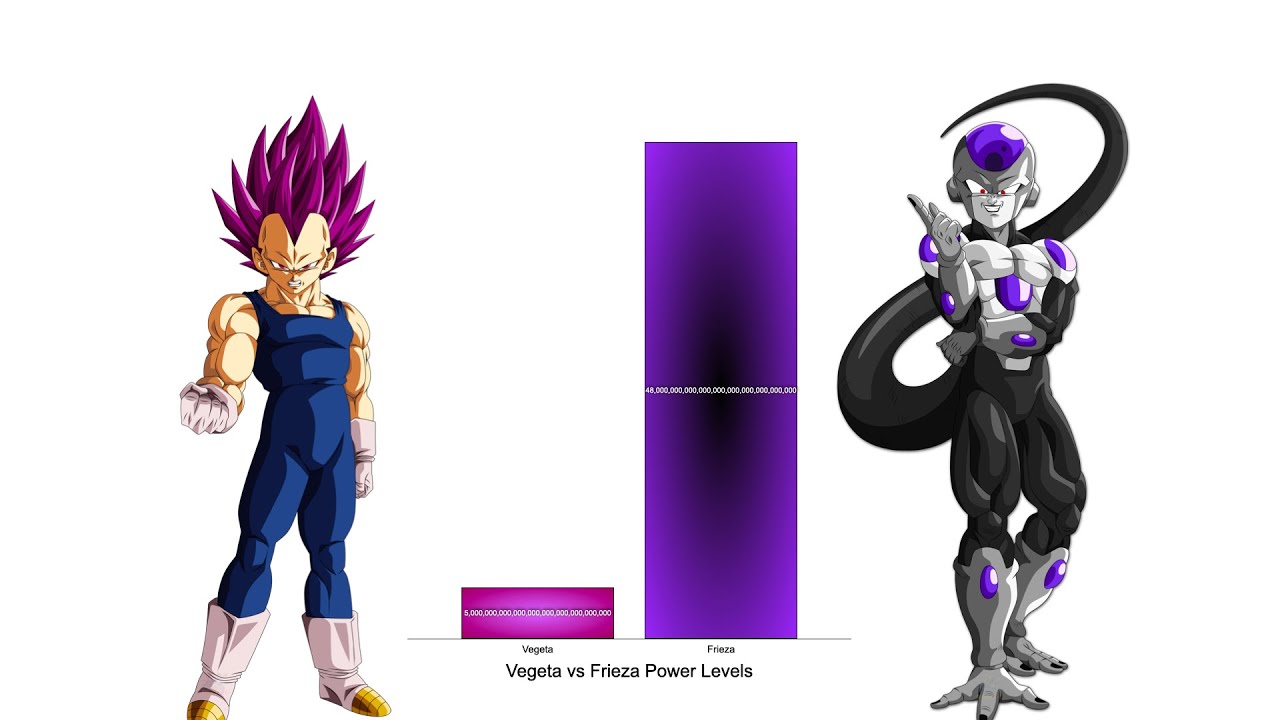 frieza all power levels