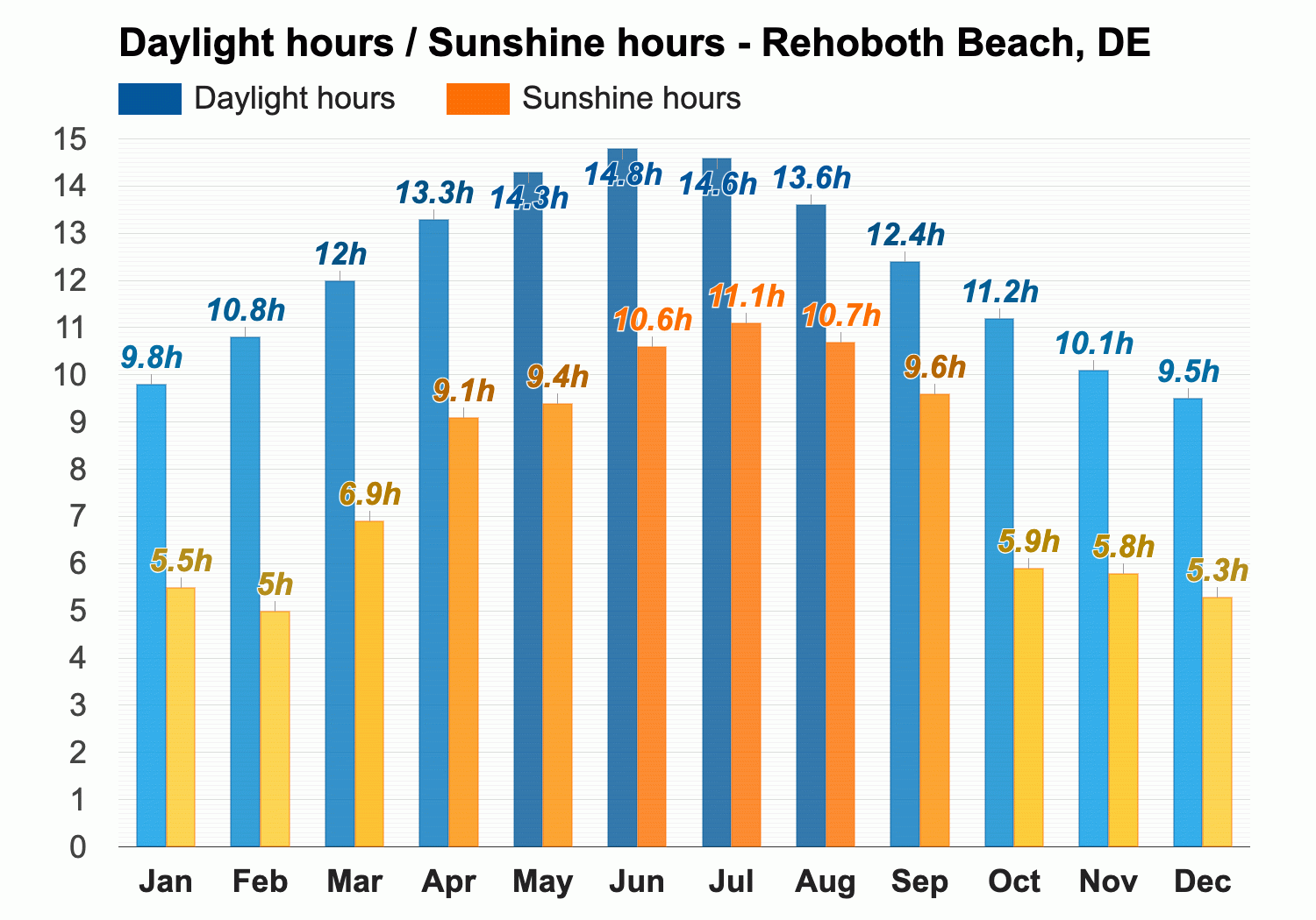 weather report for rehoboth beach delaware